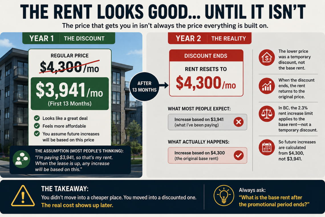 rent increase pricing comparison