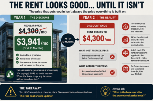 rent increase pricing comparison