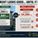 rent increase pricing comparison